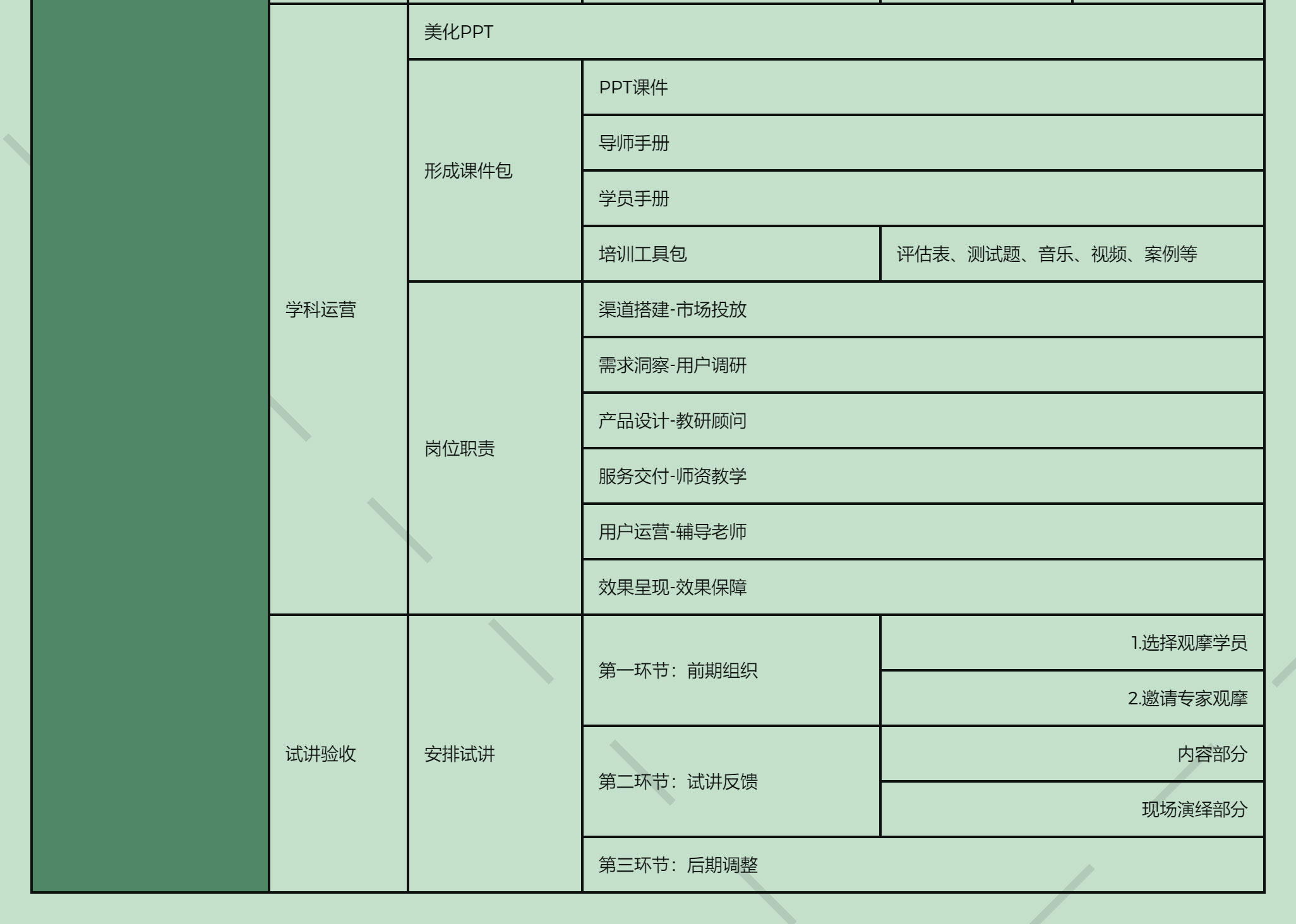 产品经理，产品经理网站